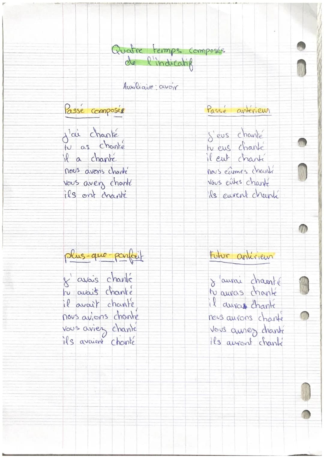 Les temps Compsés.
de l'indicatif
Quatre temps simple
de l'indicatif
Auxiliaire avoir
présent
Passe Simple
Je
chante
tu chantes
il chante
no