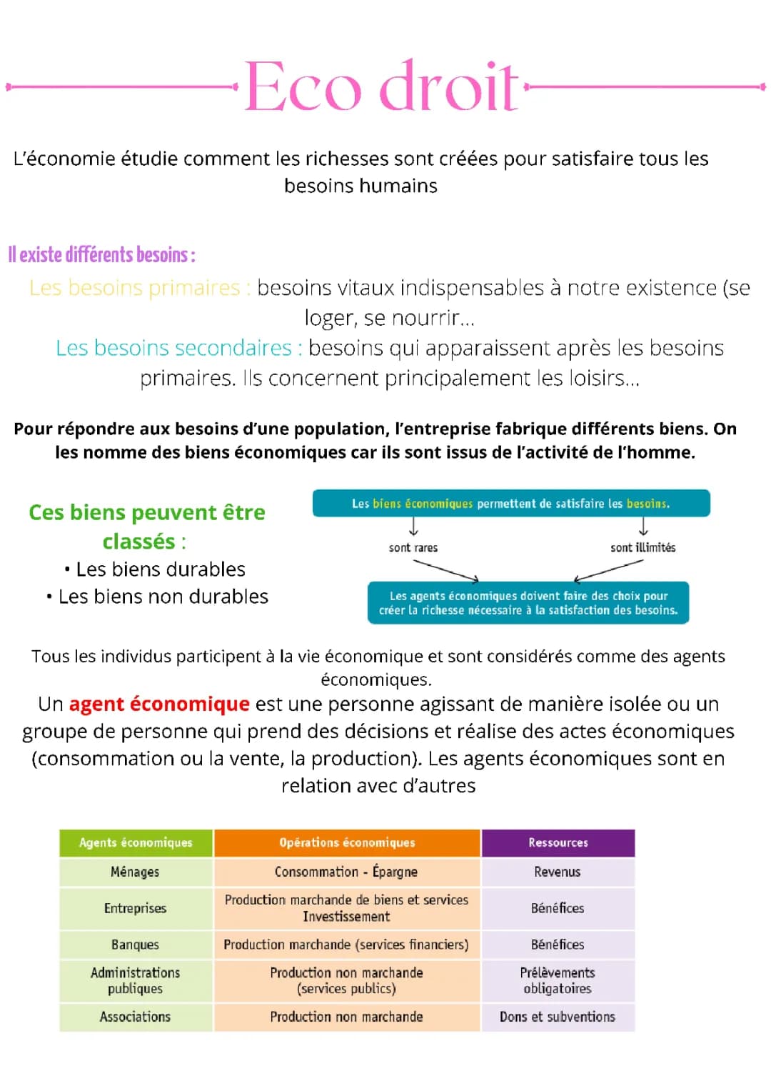 économie droit 