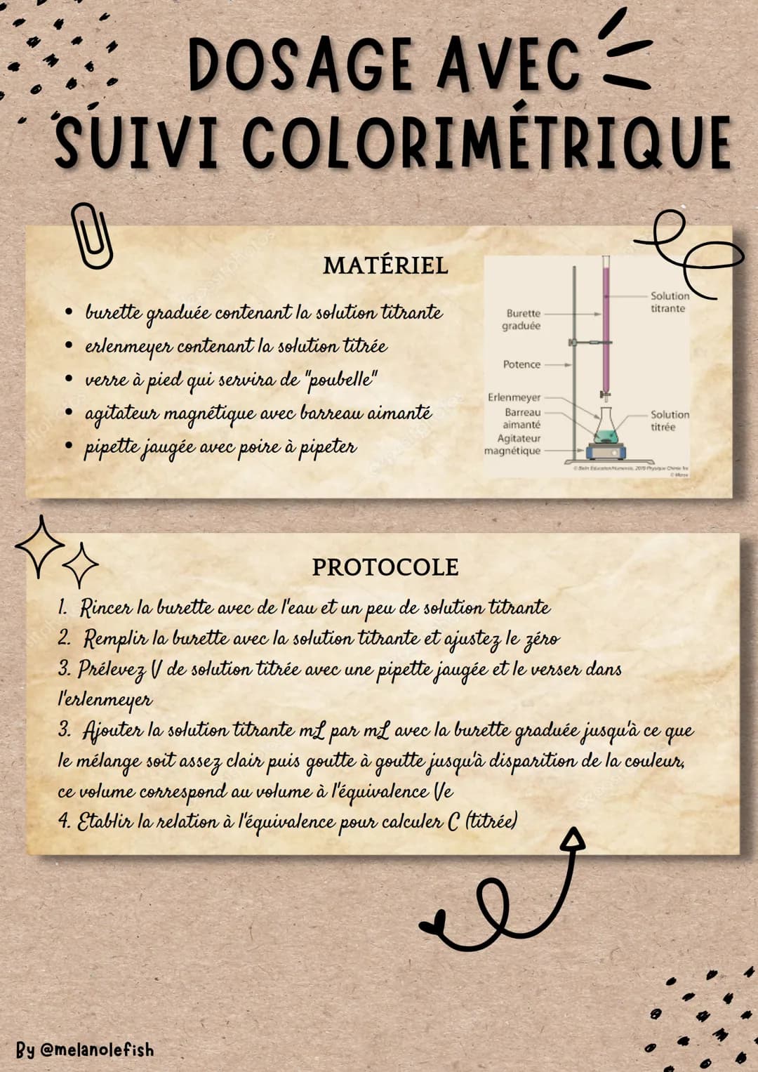 DOSAGE AVEC
SUIVI COLORIMÉTRIQUE
MATÉRIEL
• burette graduée contenant la solution titrante
erlenmeyer contenant la solution titrée
●
• verre