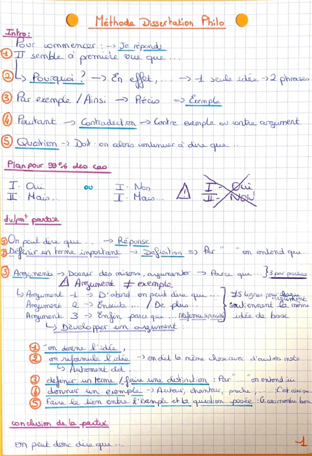 Méthode dissertation philosophie 