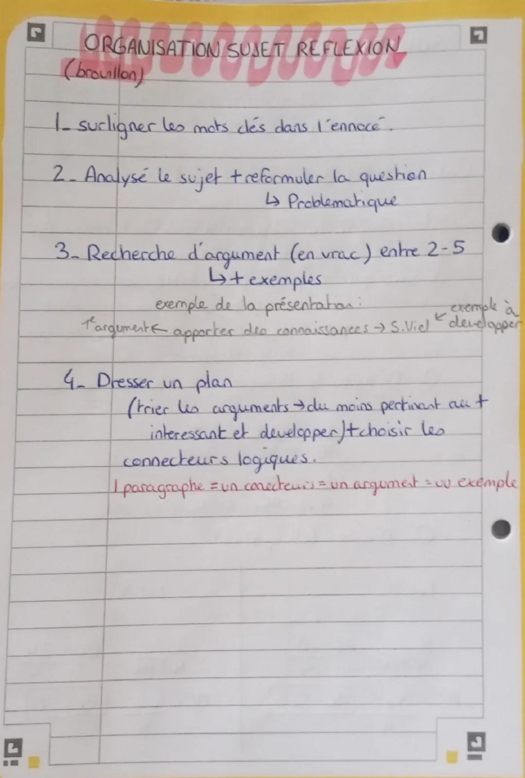 # ORGANISATION NISUJET SUJET REFLEXION
(brouillon)

1- surligner les mots clés dans l'ennoce

2. Analysé le sujet treformuler la question.
↳
