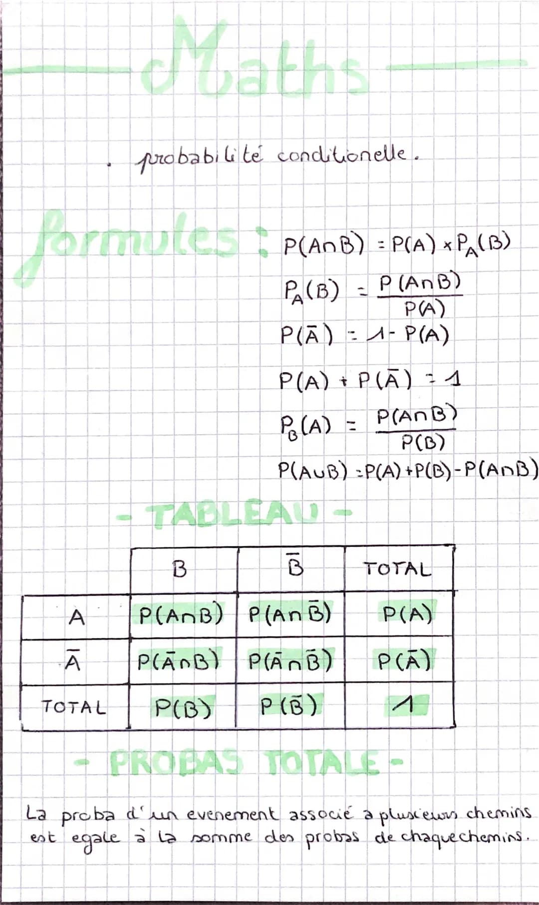 Probabilités 