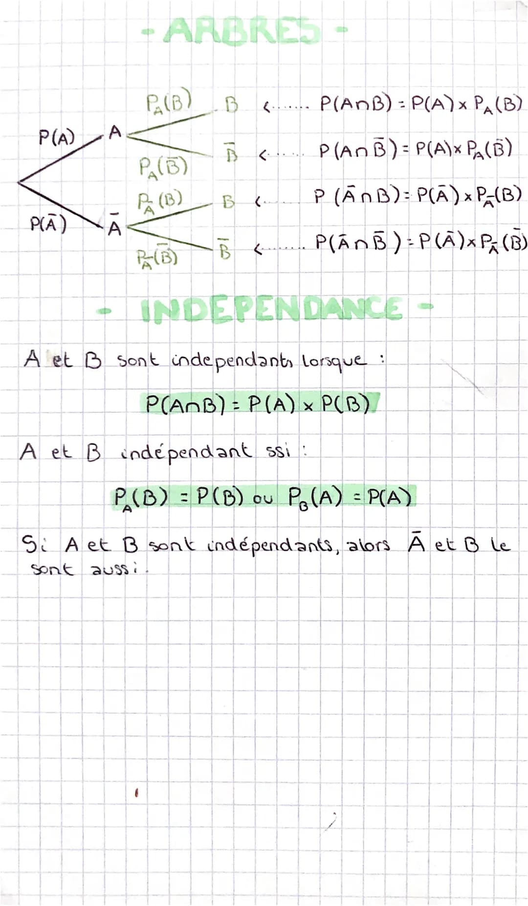 Maths
Pormules + P(ANB) = P(A) *PA(B)
P (B) P (ANB)
A
A
probabilite conditionelle.
TOTAL
P(A)
P(A) = 1- P(A)
P(A) + P(A) = 1
P (A)
P(ANB)
P(