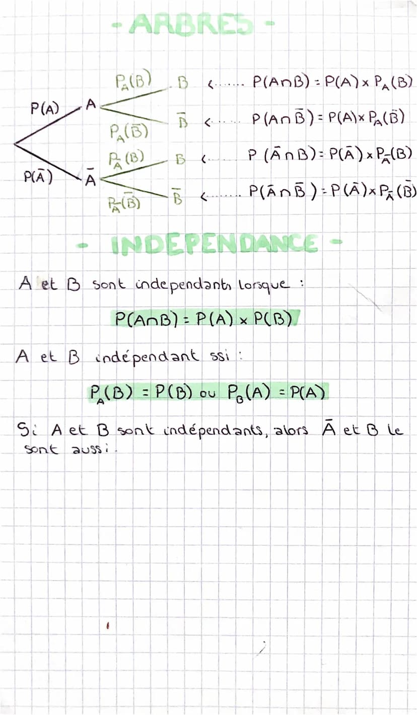 Maths
Pormules + P(ANB) = P(A) *PA(B)
P (B) P (ANB)
A
A
probabilite conditionelle.
TOTAL
P(A)
P(A) = 1- P(A)
P(A) + P(A) = 1
P (A)
P(ANB)
P(