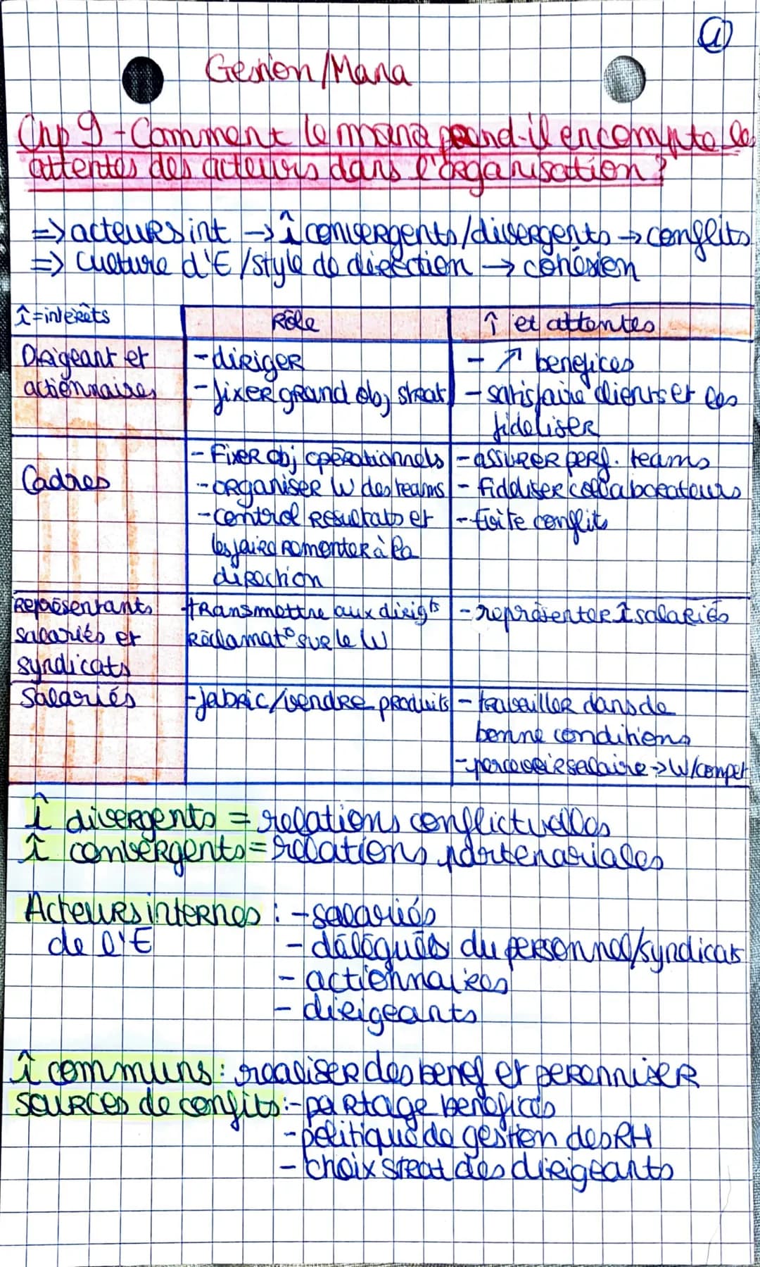 Gestion Mana
Chp 9 - Comment le mana cond-il encompte le
attentes des acteurs dans l'organisation?
=>acteurs int →> ^ convergents/dissergent