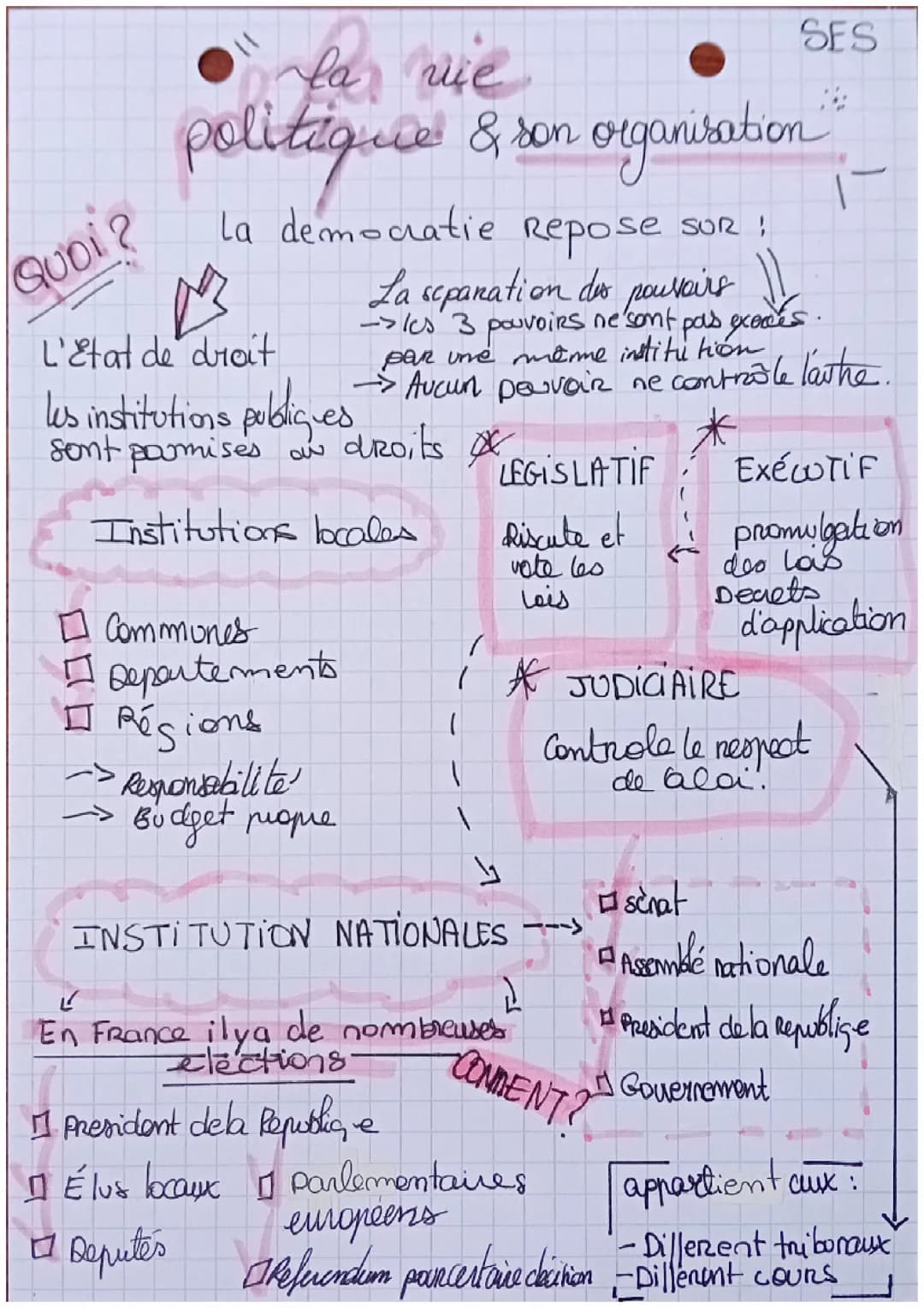 La vie politique et son organisation 