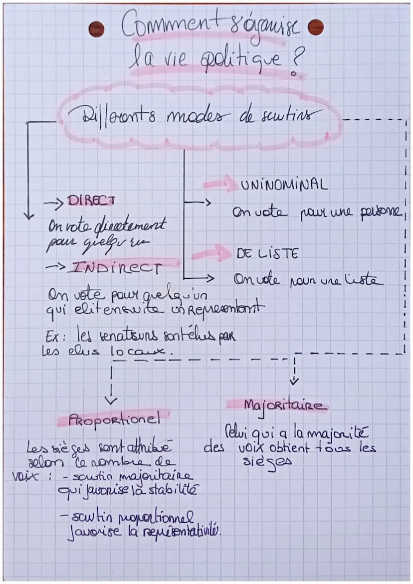 QUOI?
à la vie
politique & son organisation
以
La democratie Repose SUR !
L'Etat de droit
La separation des pouvoirs ||
SES
-> les 3 pouvoirs