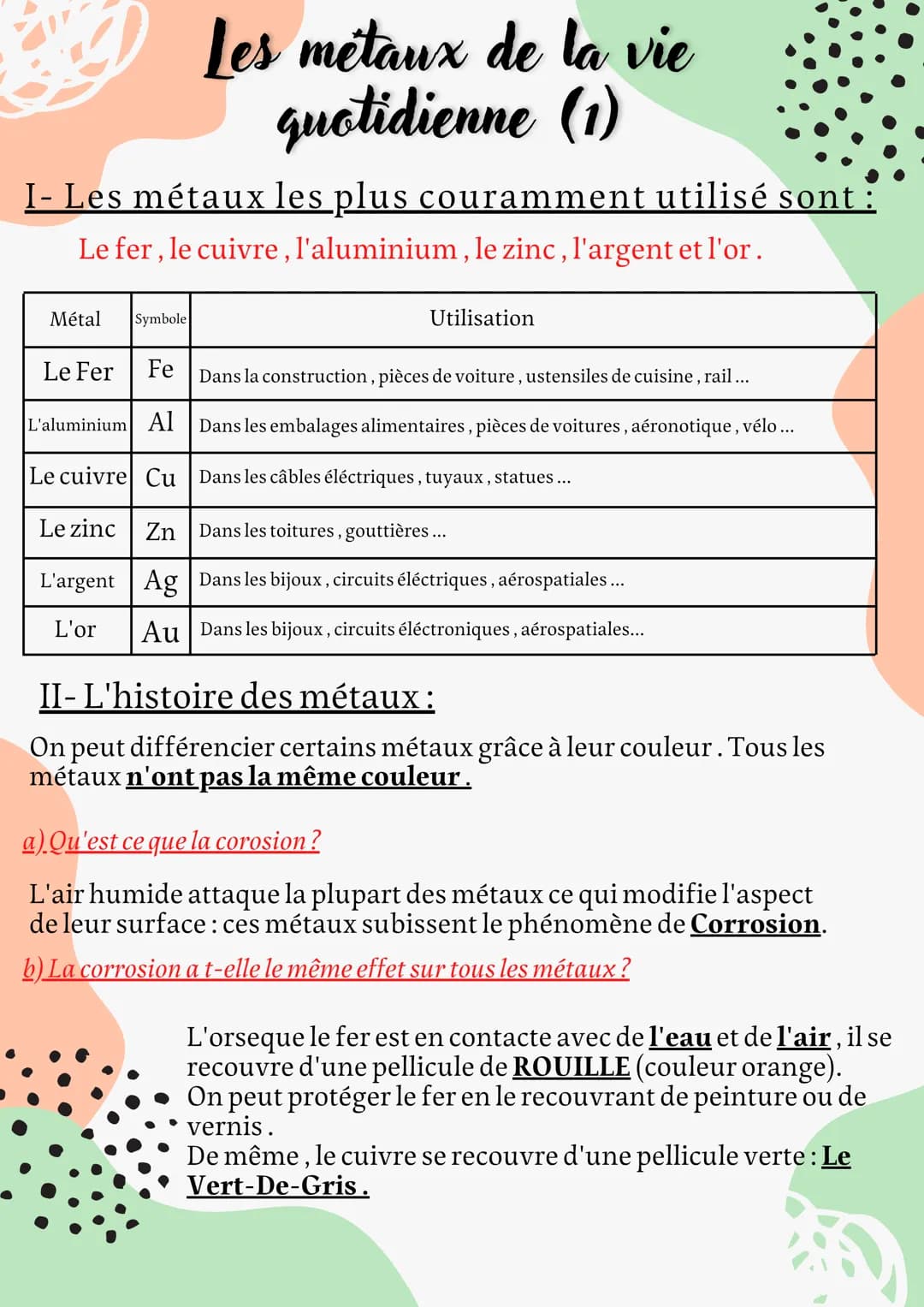 Les métaux de la vie
quotidienne (1)
I- Les métaux les plus couramment utilisé sont :
Le fer, le cuivre, l'aluminium, le zinc, l'argent et l