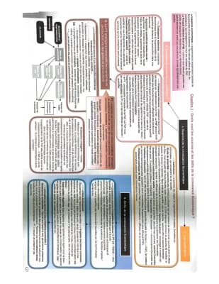 Know Ses les sources et defis de la croissance économique  thumbnail