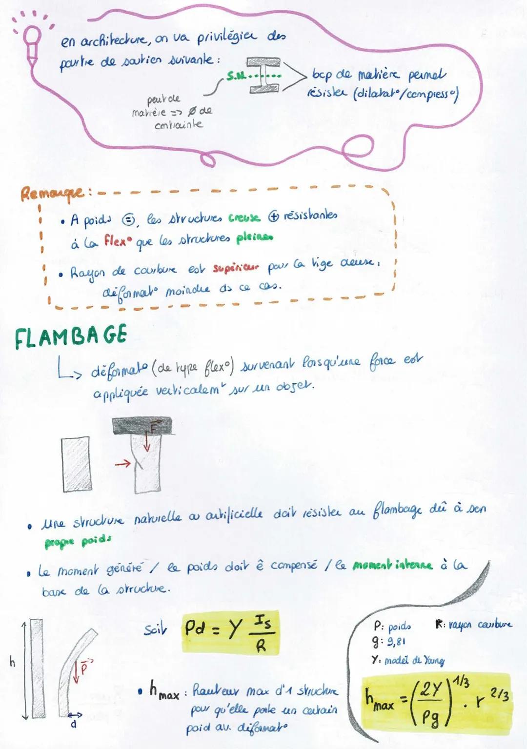 Physique
méca
# RESISTANCE DES MATERIAUX
Résistance a
des maveri

## MISE EN SITUATION

in deformable
"
*   les objets étudier ds chap 1 ev 