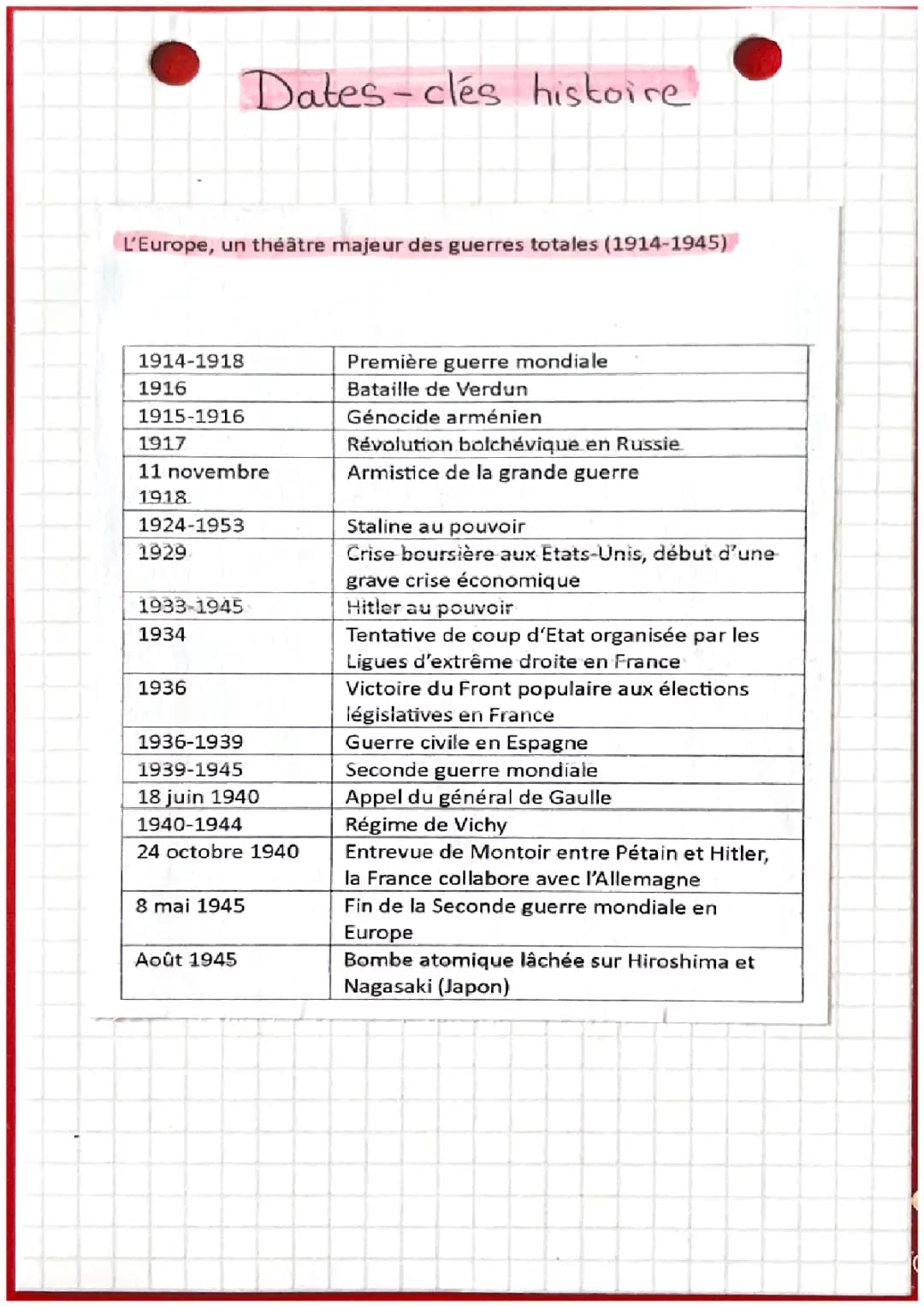 Dates-clés brevet