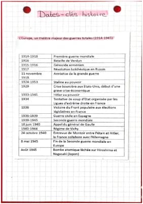 Know Dates-clés brevet thumbnail