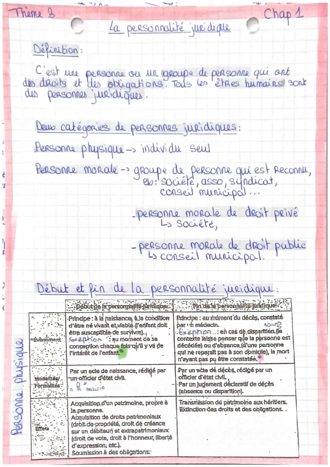 ,
Theme 3
Qui peut faire
ValoiR
Ses
droits ?
Sommaire:
->
chapitre 1- La personne juridique
→>
chapitre 1.2 La personne physique
chapitre 1.