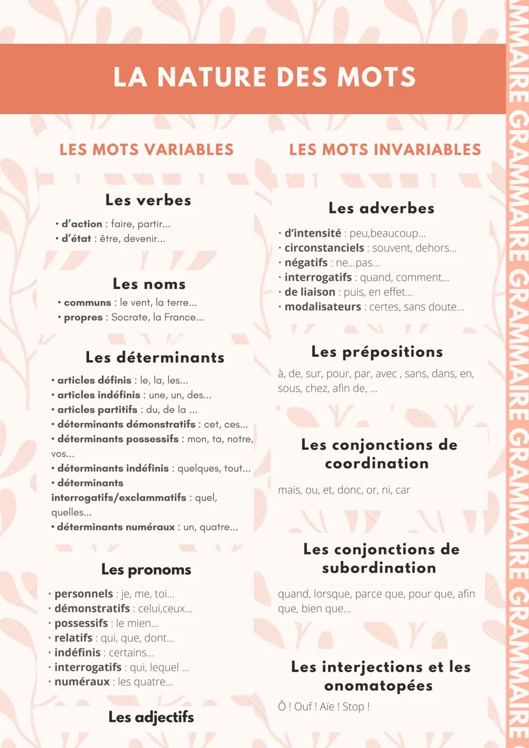 LA NATURE DES MOTS
LES MOTS VARIABLES
Les verbes
•
• d'action : faire, partir...
• d'état : être, devenir...
Les noms
• communs: le vent, la