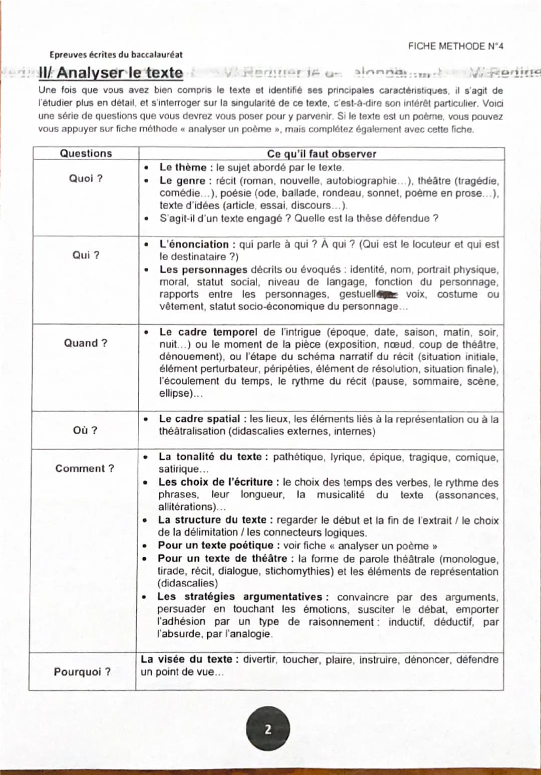 Epreuves écrites du baccalauréat
FICHE METHODE N°4
of LE COMMENTAIRE téma
I/ Lire et comprendre le texte
Pour commenter un texte, il faut bi