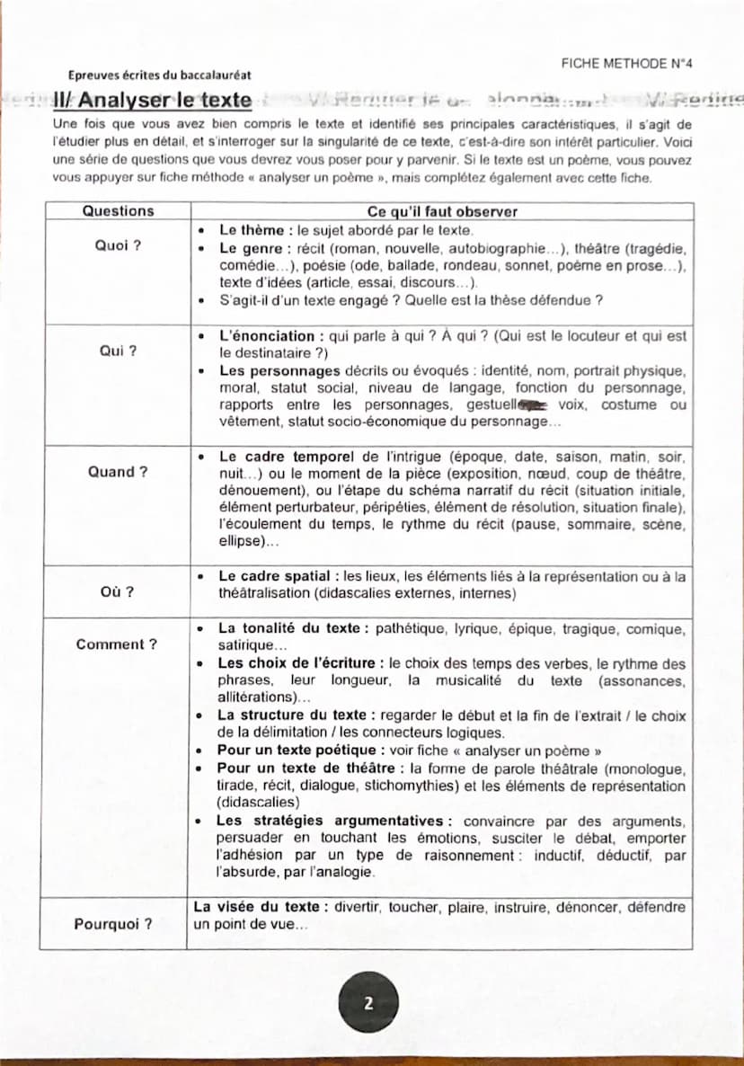 Epreuves écrites du baccalauréat
FICHE METHODE N°4
of LE COMMENTAIRE téma
I/ Lire et comprendre le texte
Pour commenter un texte, il faut bi