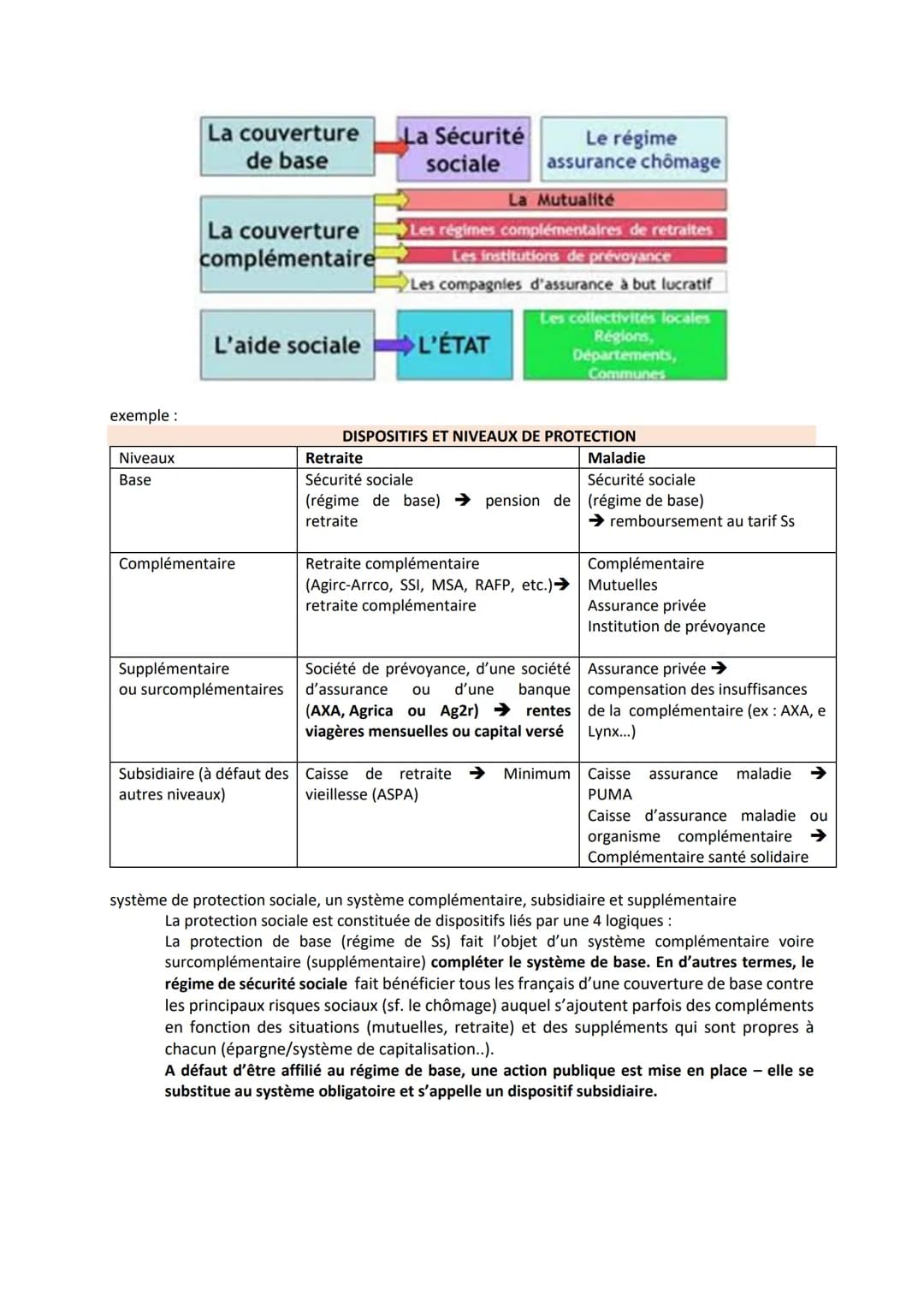 voc
---
PARTIE 2:
Principales notions :
Composantes du système de protection sociale - aide sociale - protection universelle - protection
co