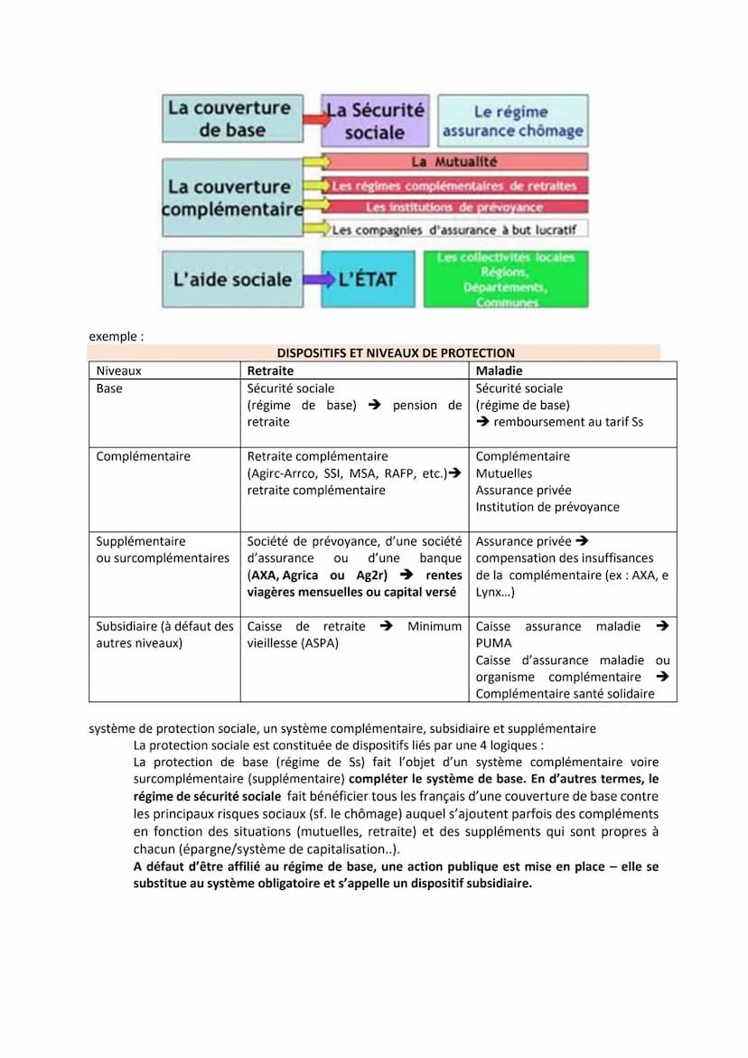 voc
---
PARTIE 2:
Principales notions :
Composantes du système de protection sociale - aide sociale - protection universelle - protection
co