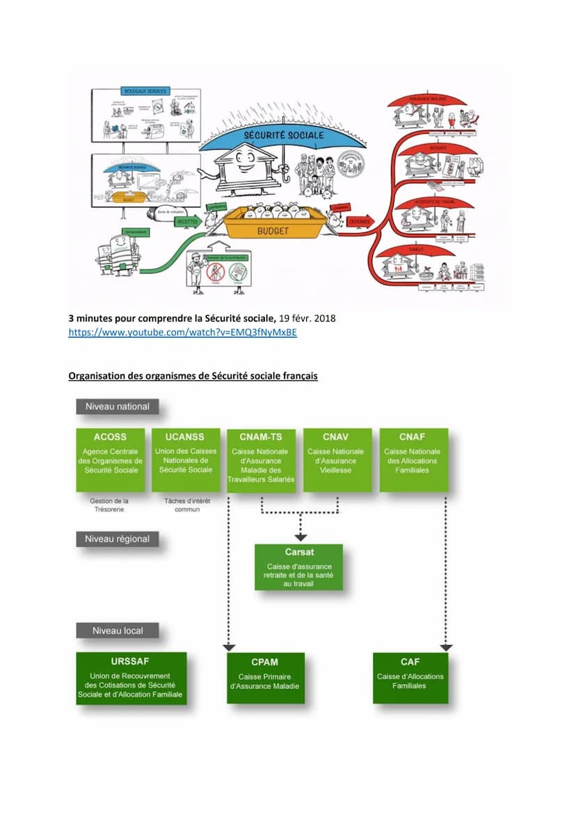 voc
---
PARTIE 2:
Principales notions :
Composantes du système de protection sociale - aide sociale - protection universelle - protection
co