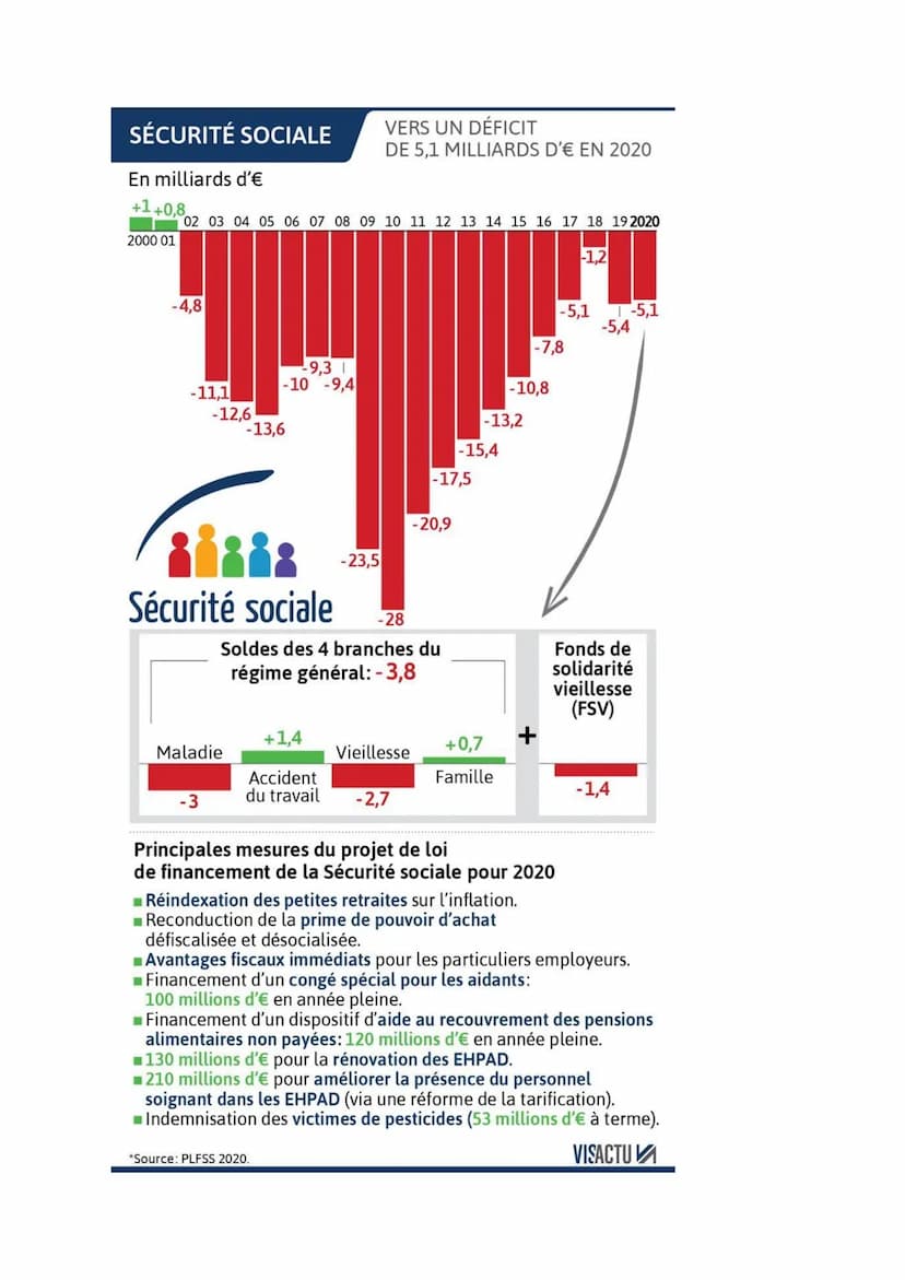 voc
---
PARTIE 2:
Principales notions :
Composantes du système de protection sociale - aide sociale - protection universelle - protection
co