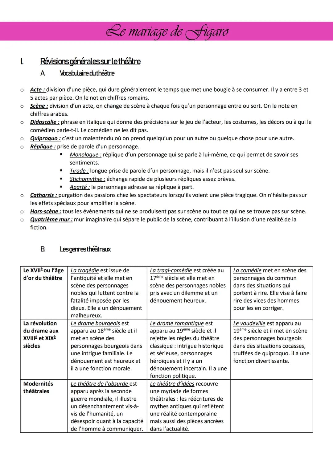 I.
O
O
O
0
00
O
00
Révisions générales sur le théâtre
A
Vocabulaire du théâtre
Acte : division d'une pièce, qui dure généralement le temps q