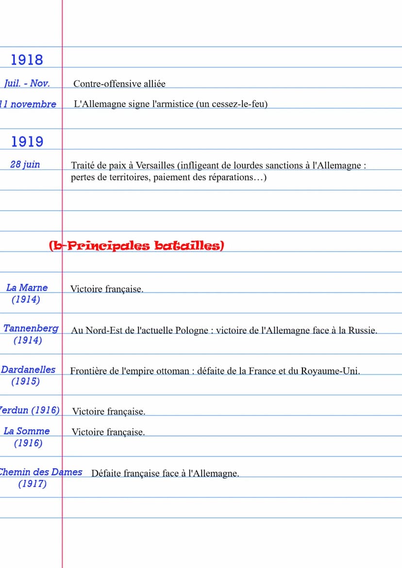 1918
Juil. - Nov.
11 novembre
1919
28 juin
La Marne
(1914)
Tannenberg
(1914)
Contre-offensive alliée
L'Allemagne signe l'armistice (un cesse
