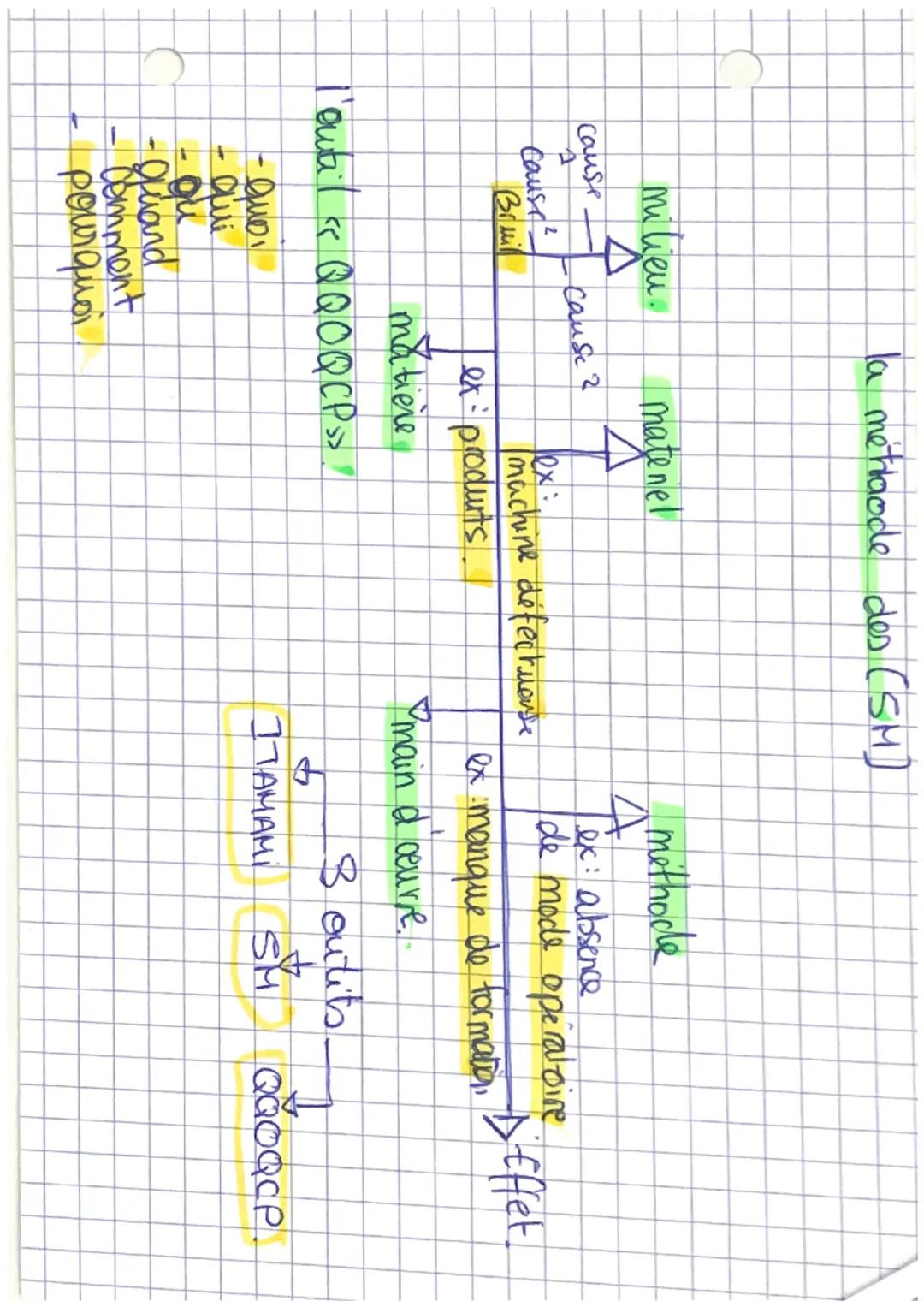 l'analyse des risque
professionnels.

1- les composantos d'une activité
de travail :

- l'outil & ITAMAMI

individu = age, qualification,
an