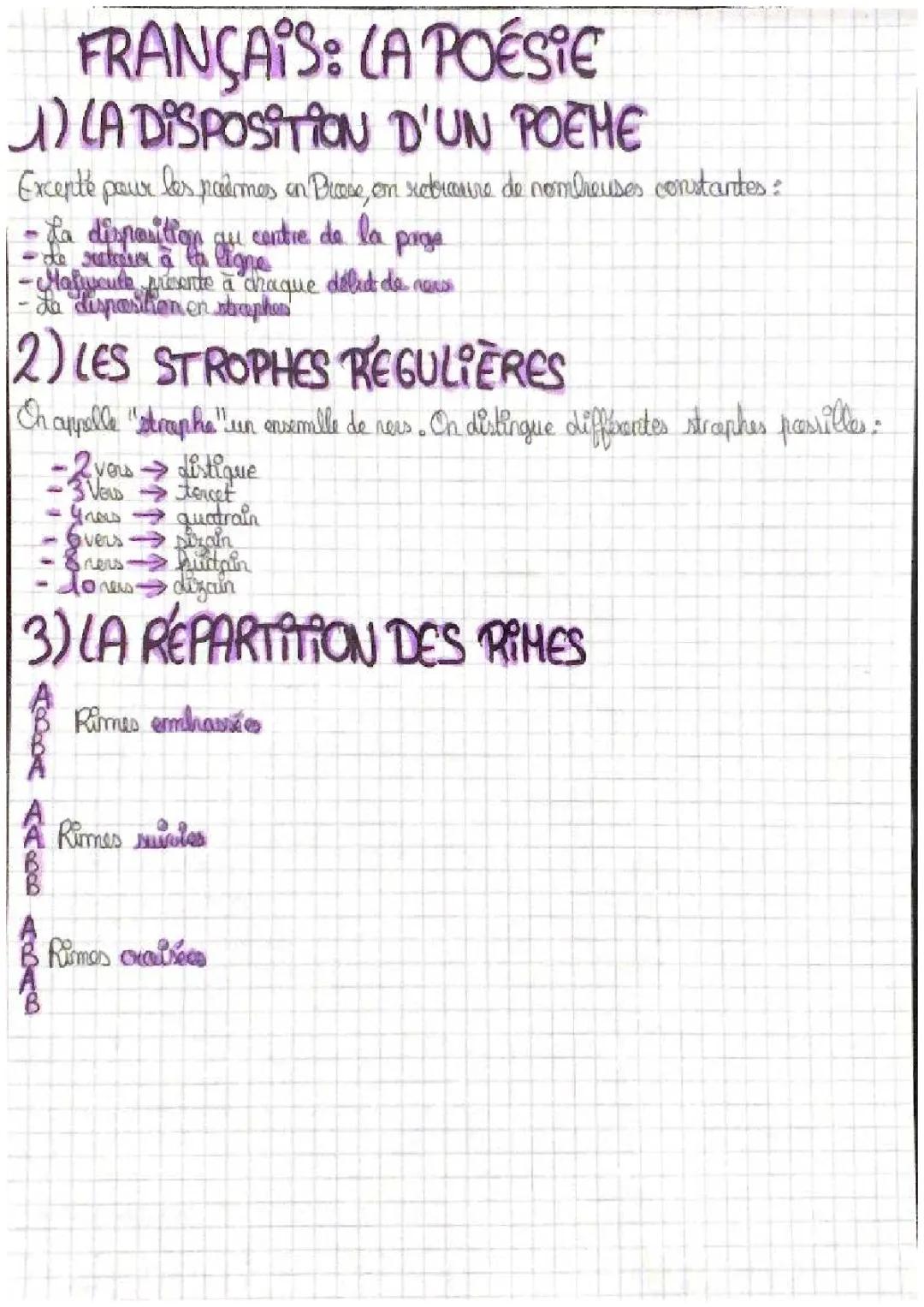 Tout sur la poésie - PDF de structure, strophes et rimes