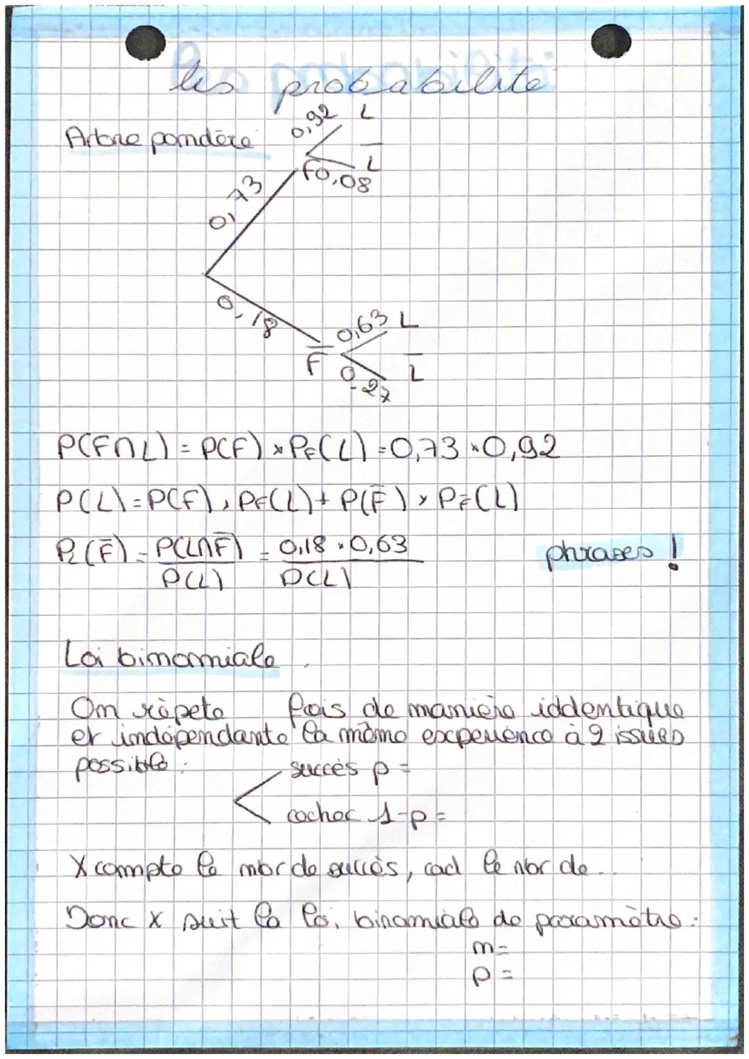 les
Adone pondere
0,43
probabilite
Z
fo,08
०, १२
TH
K
F
L
9,63
L
927
P(FAL) = PCF) + PE(L) =0,73 ×0,92
P(L) = PCF) PE(L) + P(F) » P= (L)
P₂ 