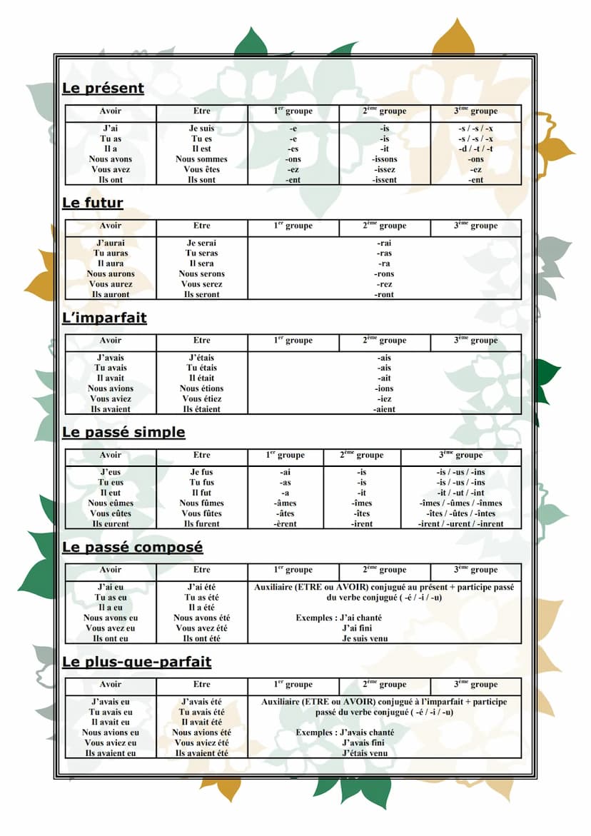 Brevet de français
Memento
Livret de révisions pour
préparer le Brevet Présentation de l'épreuve
L'épreuve dure trois heures et comporte deu