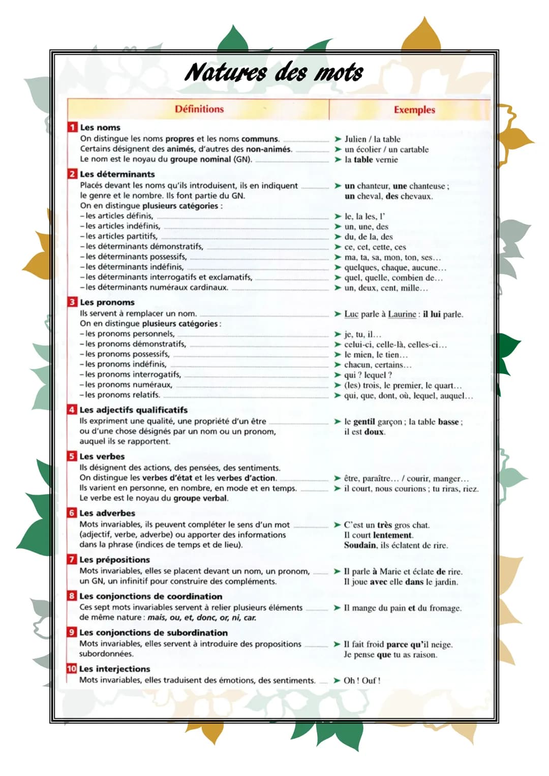 Brevet de français
Memento
Livret de révisions pour
préparer le Brevet Présentation de l'épreuve
L'épreuve dure trois heures et comporte deu