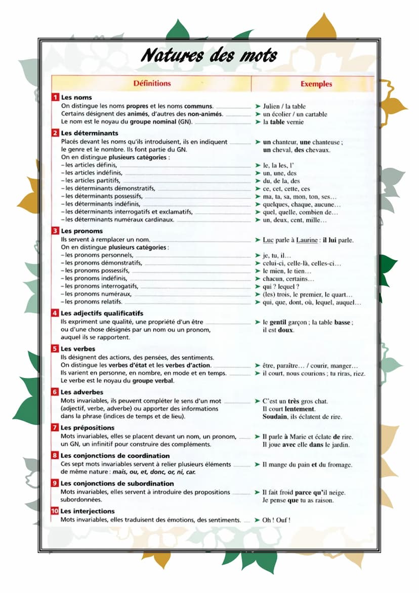 Brevet de français
Memento
Livret de révisions pour
préparer le Brevet Présentation de l'épreuve
L'épreuve dure trois heures et comporte deu