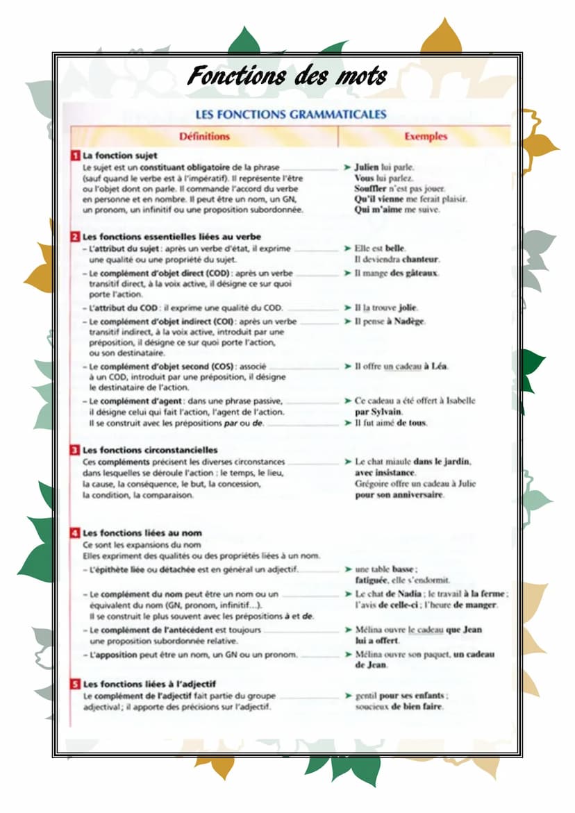Brevet de français
Memento
Livret de révisions pour
préparer le Brevet Présentation de l'épreuve
L'épreuve dure trois heures et comporte deu