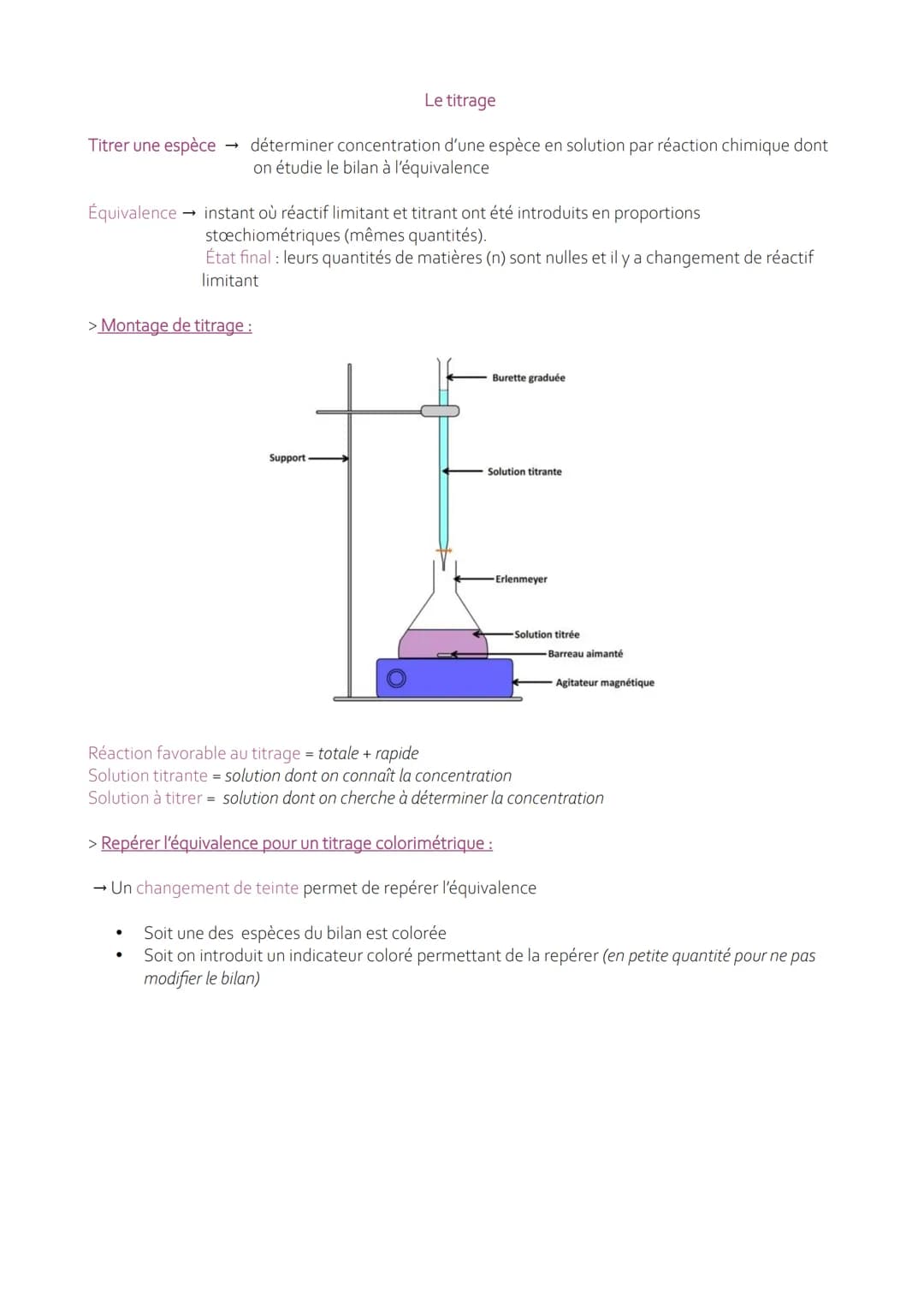 Titrer une espèce
→
Le titrage
déterminer concentration d'une espèce en solution par réaction chimique dont
on étudie le bilan à l'équivalen