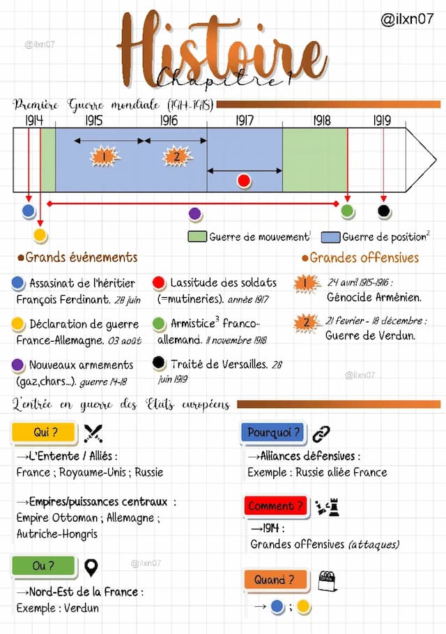 Know HISTOIRE la Première Guerre mondiale (1914-1918) (fiche 1/3) (fiche quadrillée) thumbnail