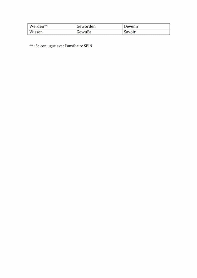 Le Parfait
Le parfait est un temps qui indique une action terminée. Il correspond au
passé composé français.
Le Parfait est une forme compos