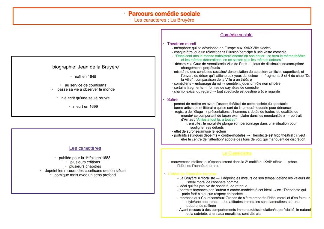 Sujet Dissertation Les Caractères de La Bruyère : Résumé et Analyse PDF