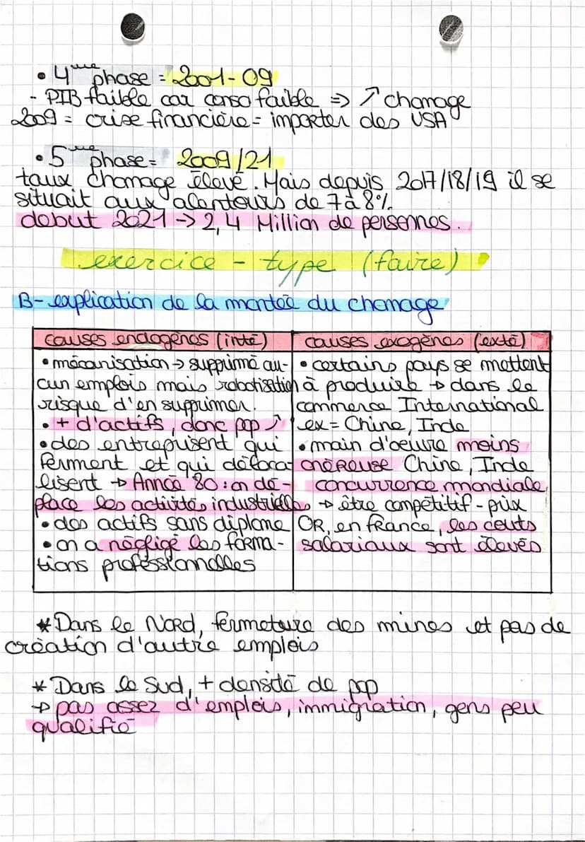 + exotype
chapitre
CM. VA
=
VD
-Pop active=
Taux de chomage.
26 M₂ personnes qui exercent factivité po. remunera
31 chômeurs qui recherchent