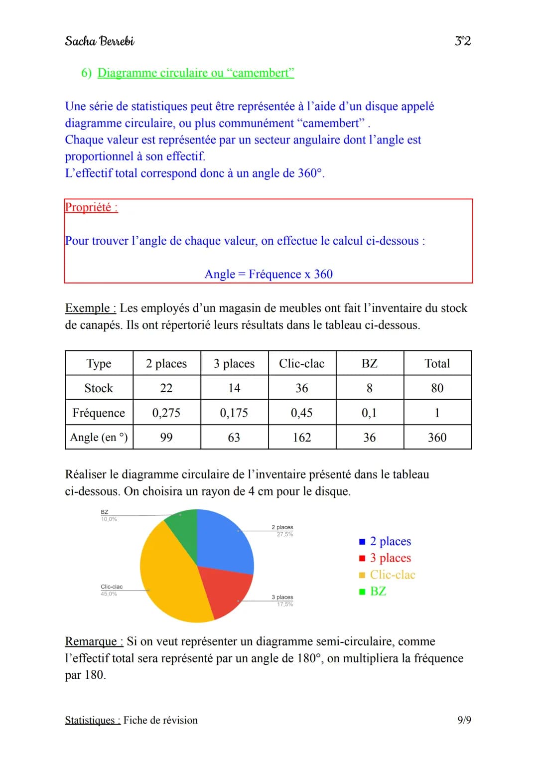 Sacha Berrebi
I) Définition et vocabulaire
1) Définition
Définition:
Une série de statistiques est un ensemble de données que l'on peut inte