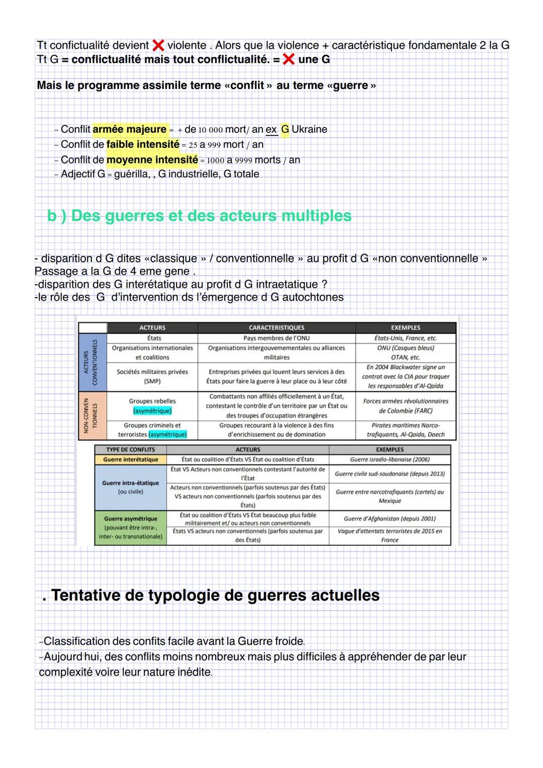 FAIRE LA GUERRE FAIRE
LA PAIX: FORMES DE
CONFLITS ET MODE DE
RÉSOLUTION.
Thèmes 2
Introduction : Formes de conflits et
tentatives de paix da
