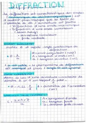 Know Diffractions  thumbnail