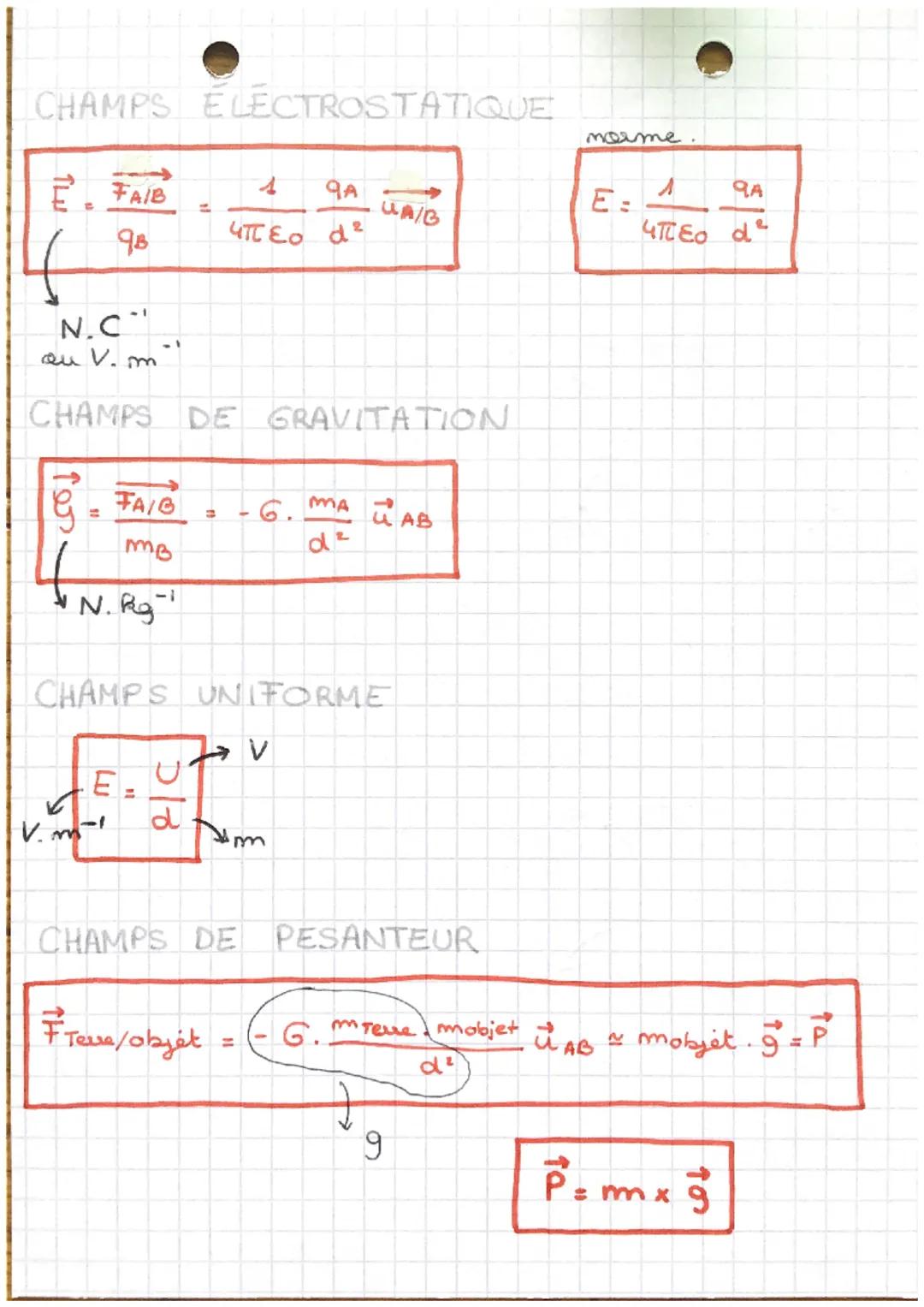 CHAP 5.
PHYSIQUE-CHIMIE
# interactions & champs
particules om charge se repoussent
particules charges opposées s attirent

FORCE ELECTROSTAT