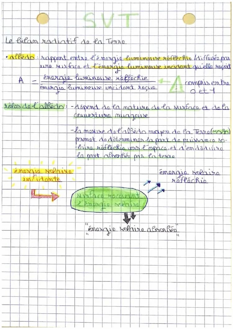 Know l’albédo  thumbnail