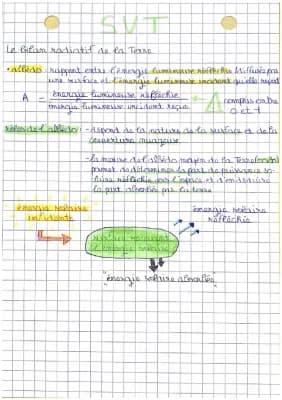 Know l’albédo  thumbnail