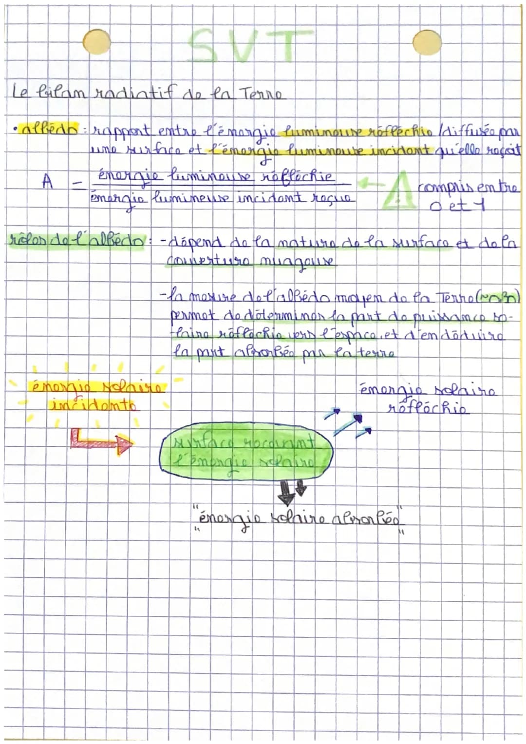 HUT
Le bilan radiatif de la Terre
• albedo
A
:
rapport entre l'énergie luminouse reflechio (diffusé par
une surface et l'émorgio luminouse i