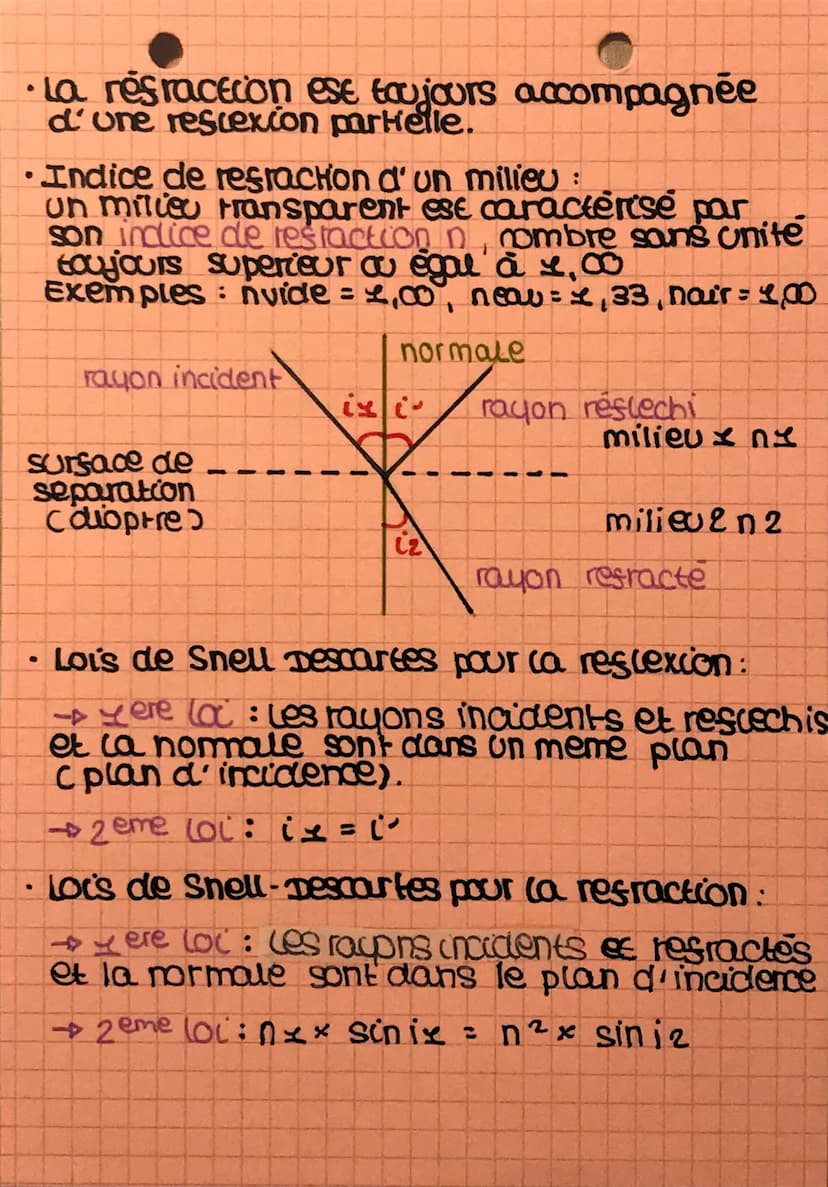 resracecon
I: Propagation
Dans un millieu homogène et transparent,
la wmiere se propage en ligne droite : la
propagation de la lumière est r