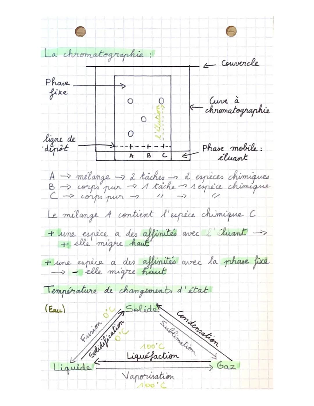 chimie
Chap. 6: Les espèces chimiques
Espèce chimique → ensemble d'entité's chimiques
identiques : atomes, molécules, ions.
•Corps pur →→ UN