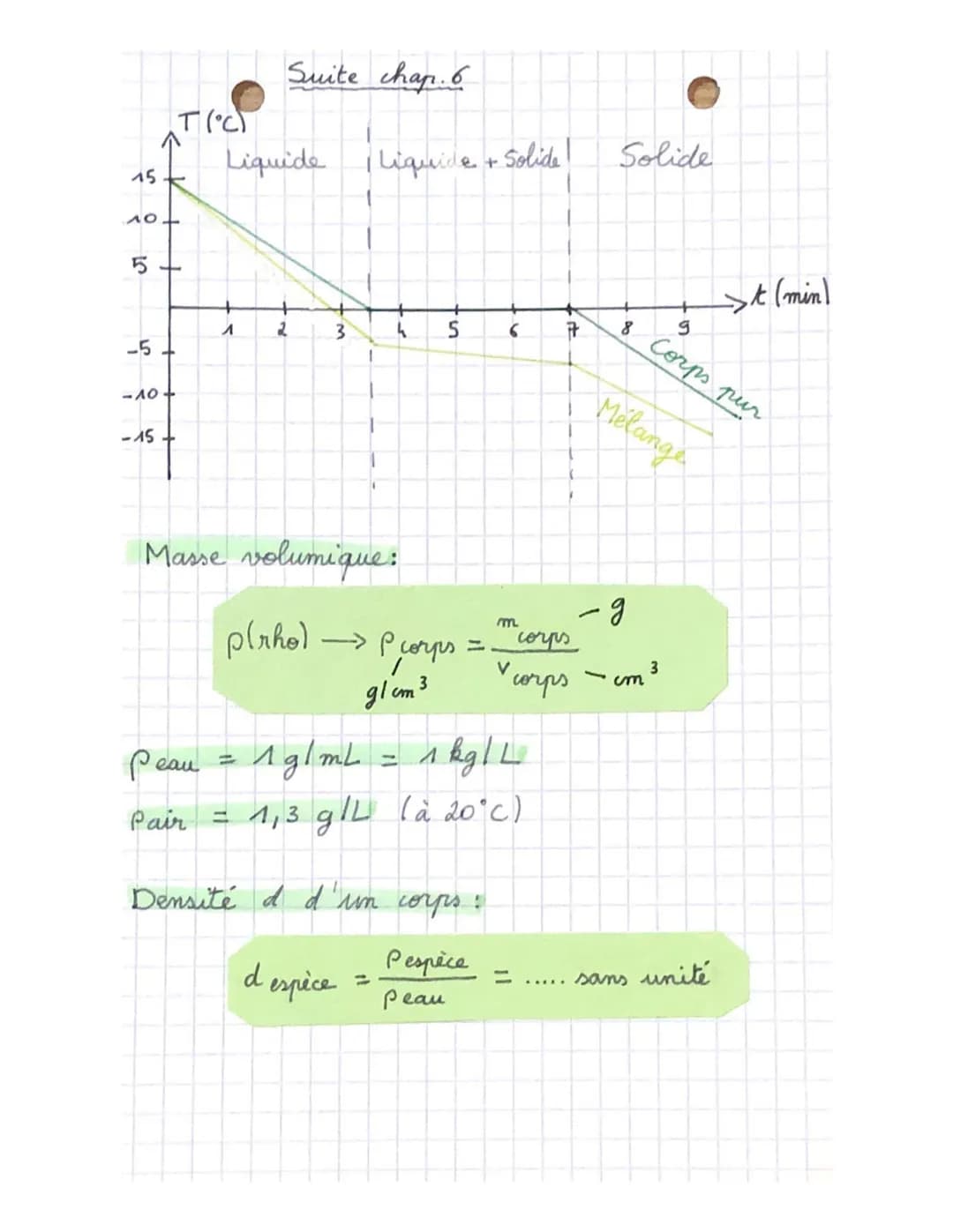 chimie
Chap. 6: Les espèces chimiques
Espèce chimique → ensemble d'entité's chimiques
identiques : atomes, molécules, ions.
•Corps pur →→ UN