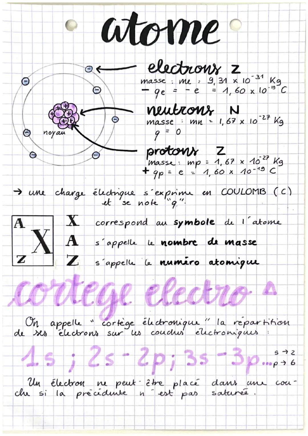 O
noyau
N
atome
0
de ses
electrons z
- 31
masse me : 9, 31 x 10"
= -
- ge
e
11
neutrons N
:
masse
9
mn
protons
masse:
qp = e
+
→ une charge 