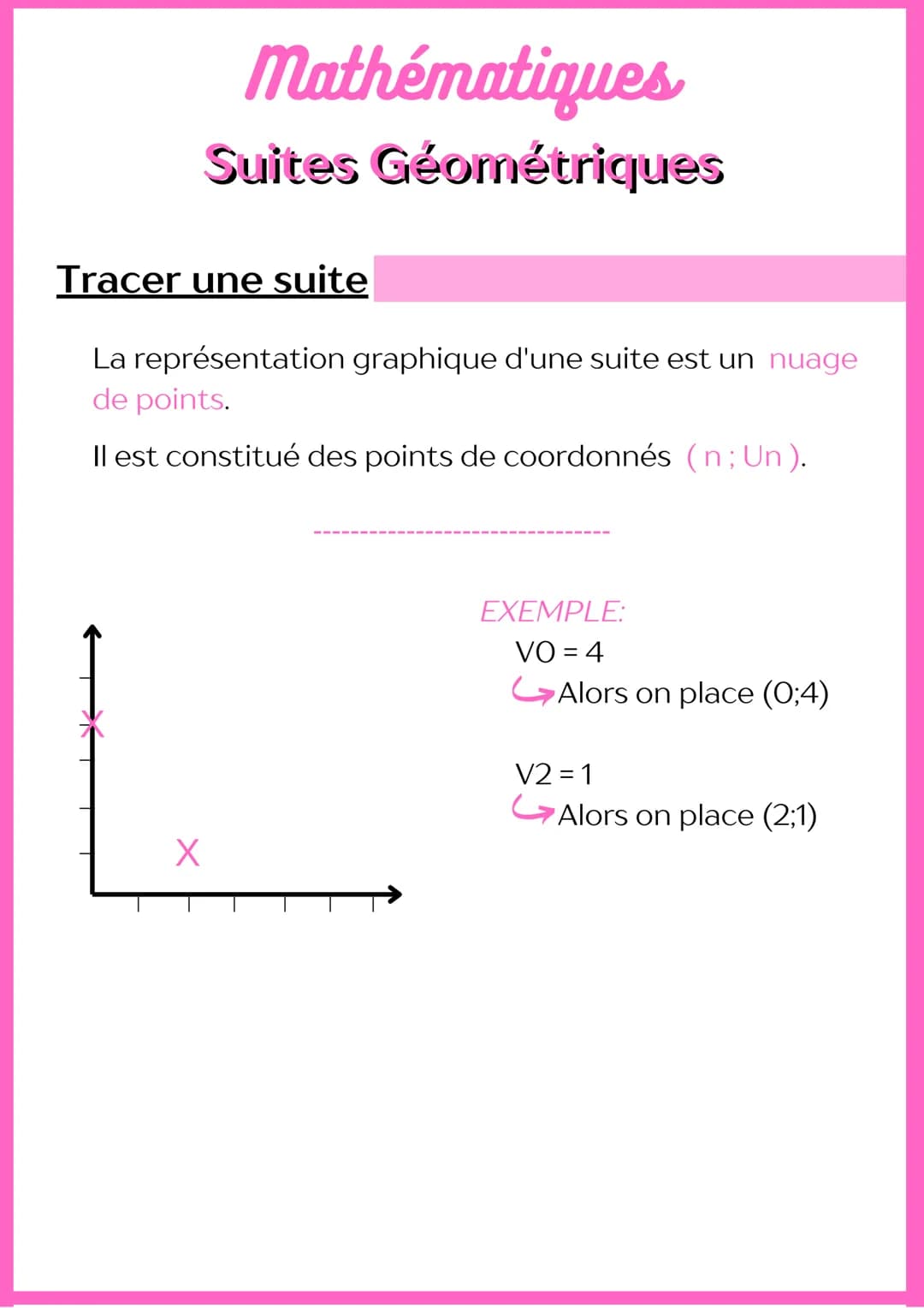Reconnaître une suite géo
X2
Mathématiques
Suites Géométriques
3 ; 6; 12; 24
X2
Si (Vn) -
et q
X2
Calculer une suite géo
→ une suite géo
→ l